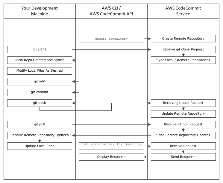 arc-workflow