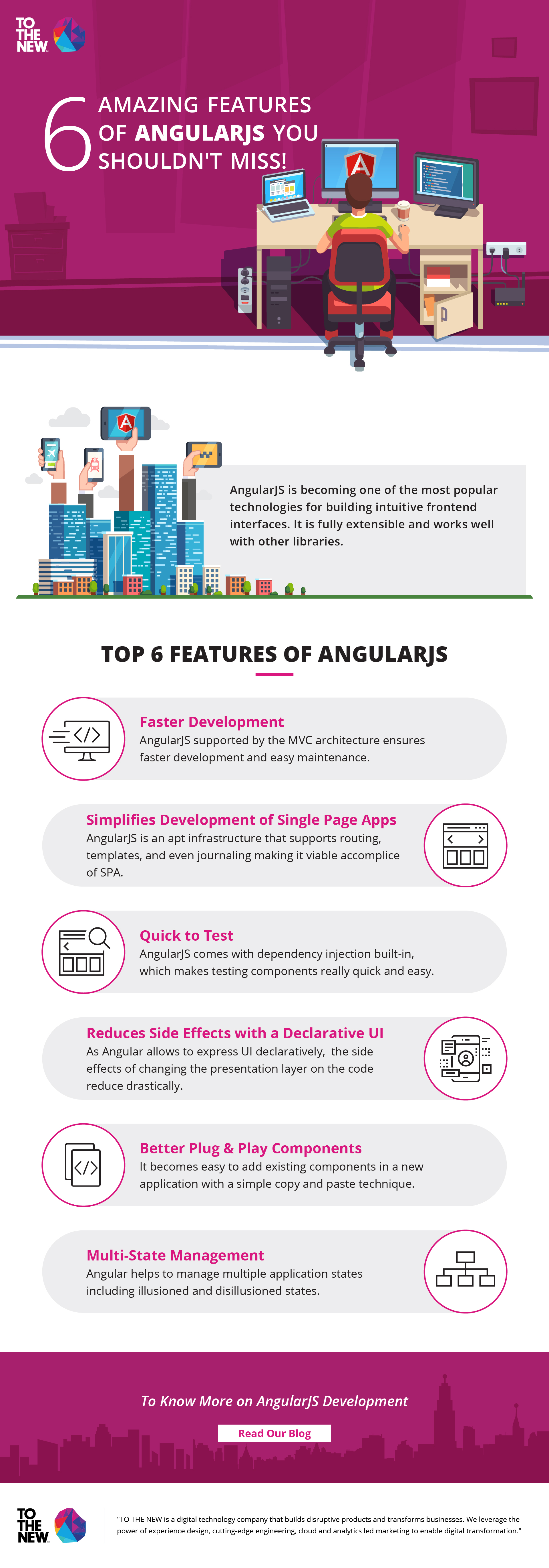 Reasons for AngularJS Development Companies to Leverage this Framework