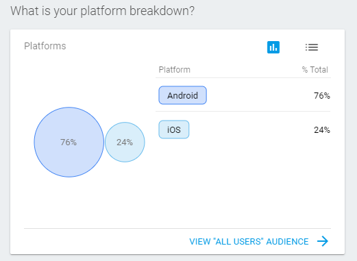 What is your platform breakdown? 