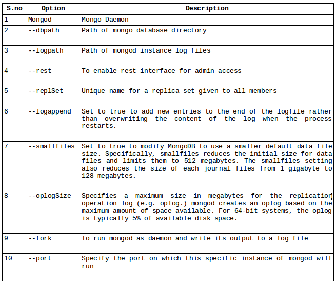 Command Discription