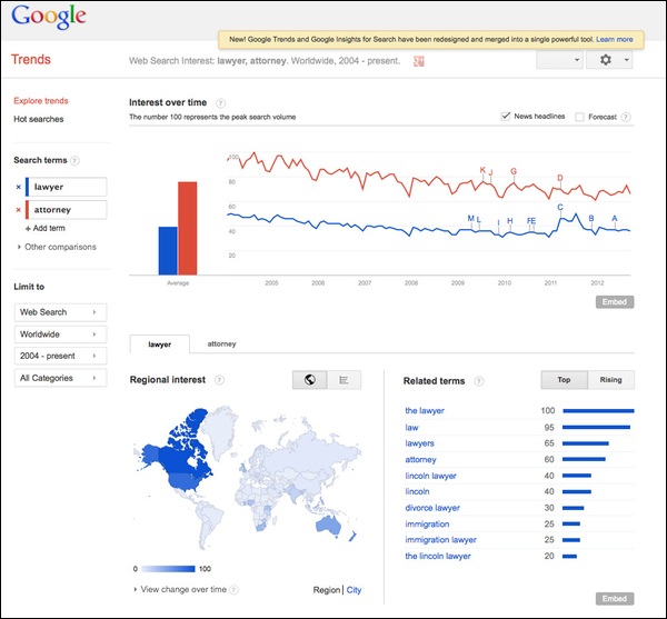 new-google-trends