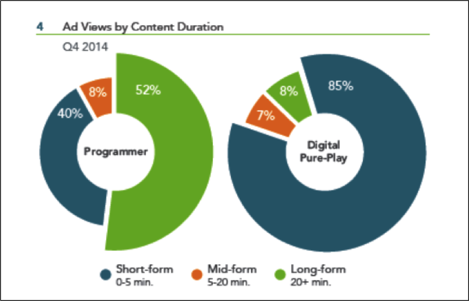 Freewheel Video Monetisation report 2014