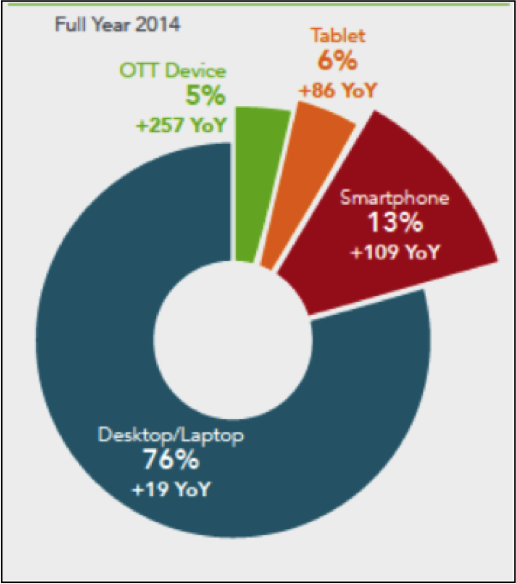 Freewheel Video Monetisation report 2014