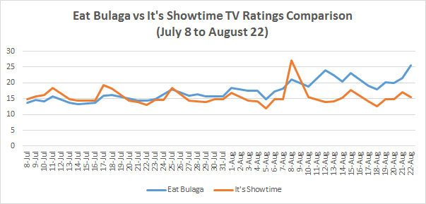 eb vs is ratings