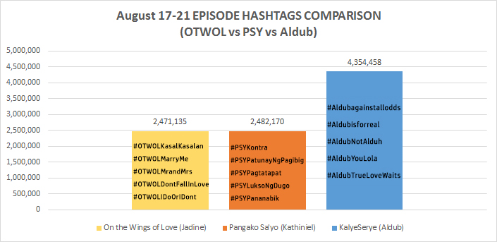 otwol vs psy vs kalyeserye 2