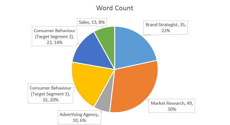 Modi-Speech-Gamified-word-count