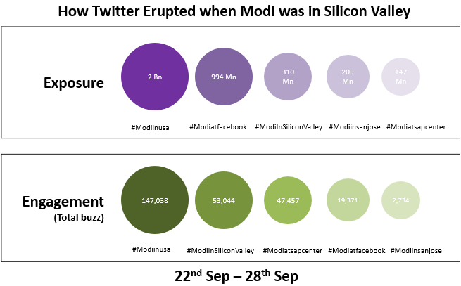 Modi-Speech-Twitter Reaction