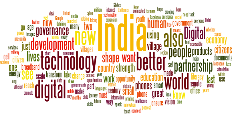 Modi Speech Wordcloud
