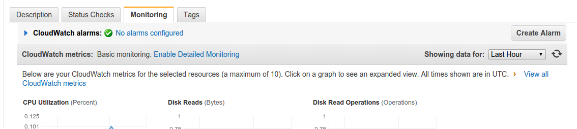 Monitoring EC2