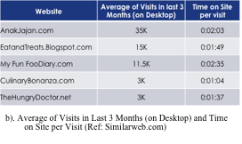 visits average