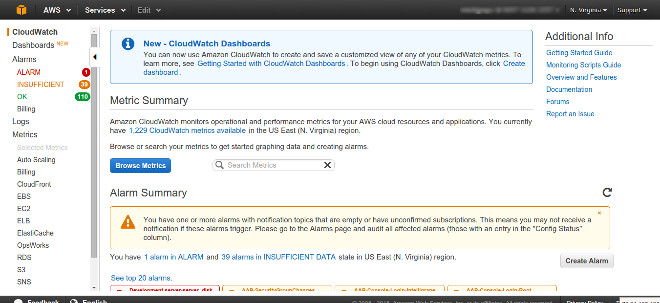 CloudWatch Management Console