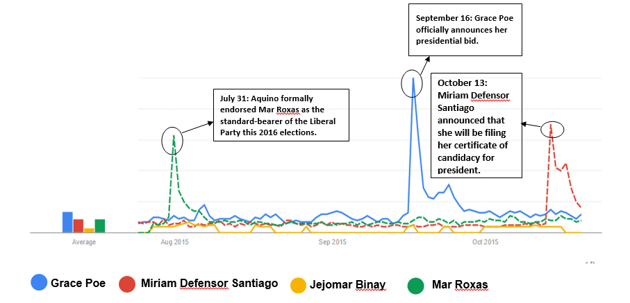 graph 3