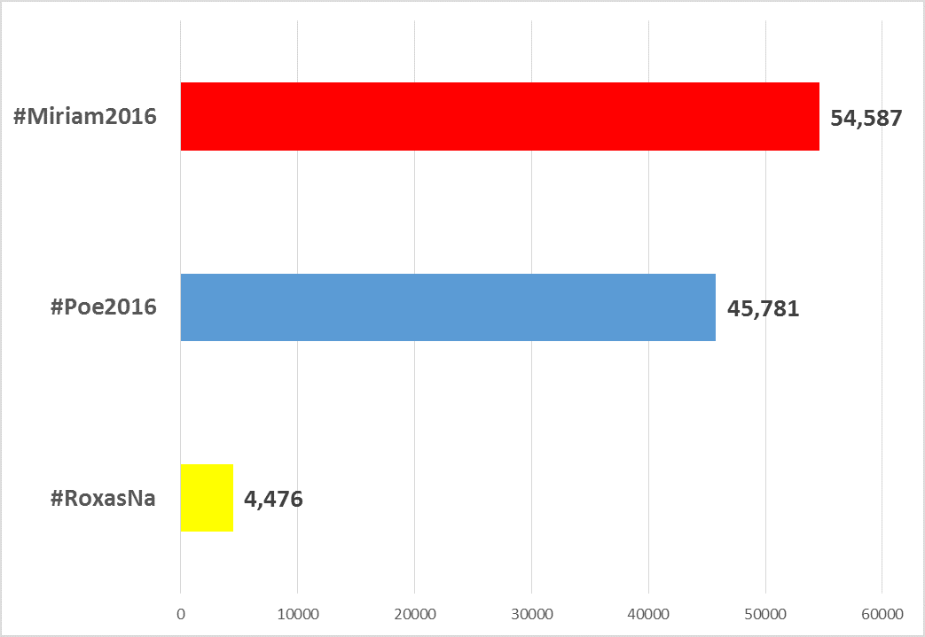 graph1