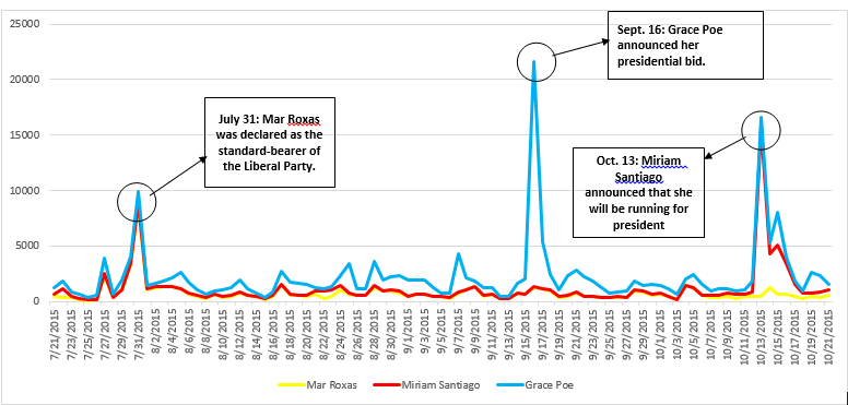 graph2