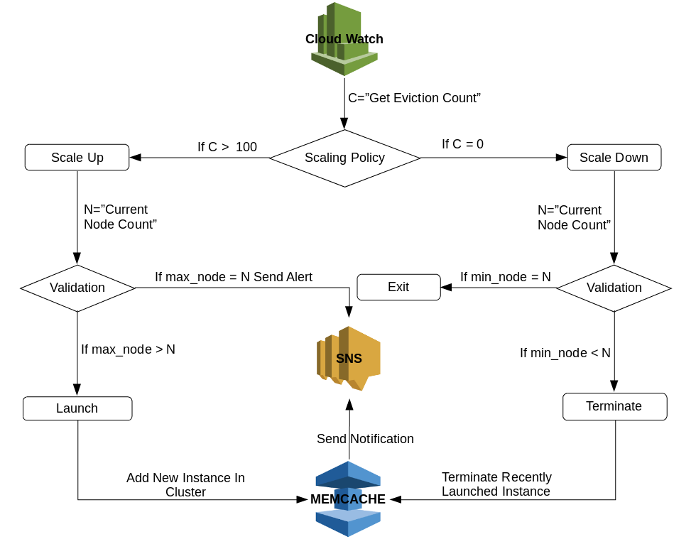 memcache_1