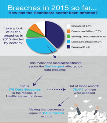 rsz_breaches-by-sector-healthcare