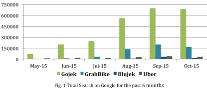 Fig 1 - Gojek