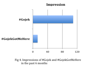 Fig 4 - Gojek Blog