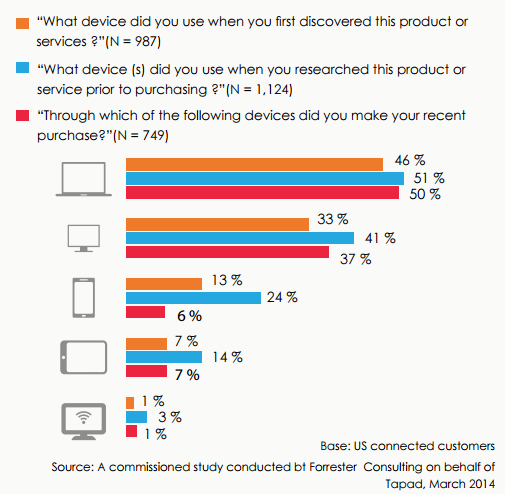 challenges-multi-device-behavior-analytics