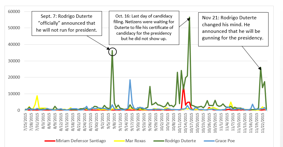 duterte 2