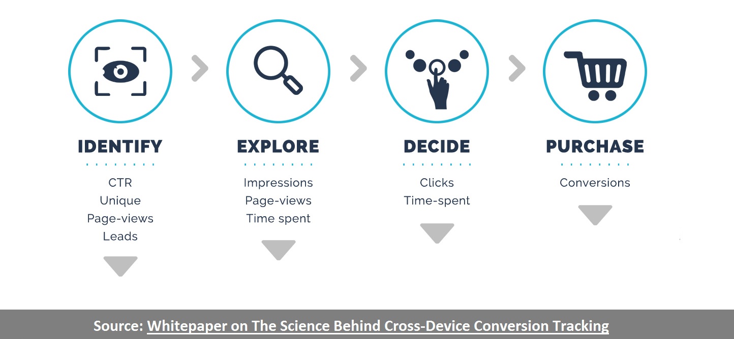 omni-channel-buyers-journey-analytics