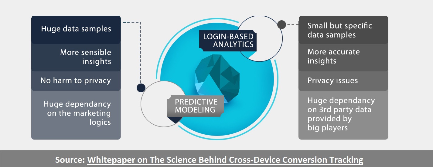 omnichannel-analytics-approach-ecommerce