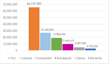 Yearly Search rate of e-Commerce Brands - (Nov 2014 - Oct 2015) (Google Adwords)