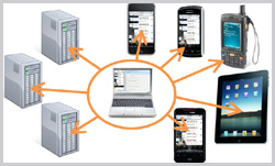 Mobile Test Automation