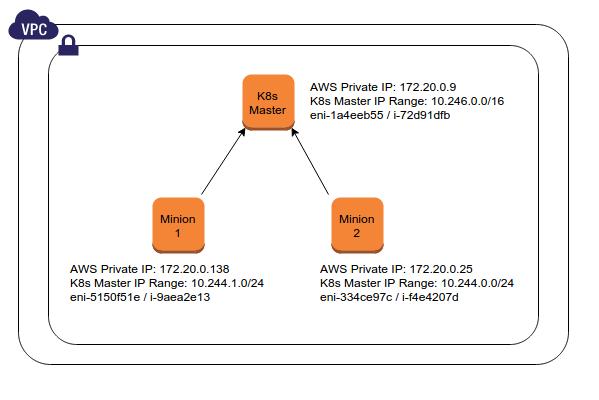 k8s-aws