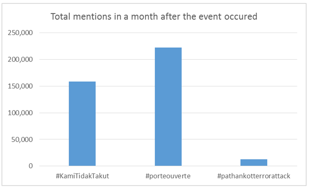 table mentions