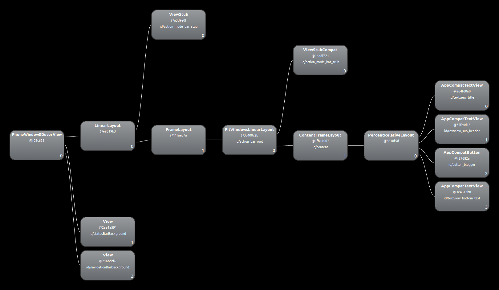 heirarchy_preview2