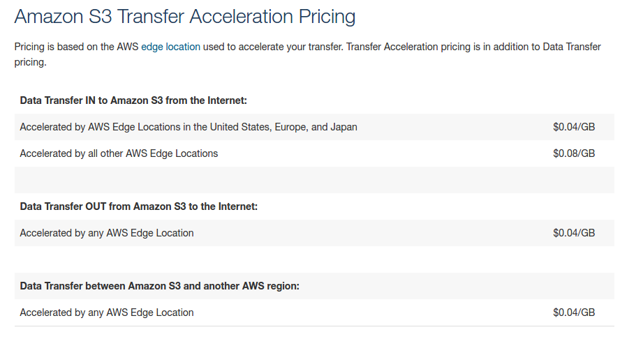 Amazon Simple Storage Service  S3  Pricing– AWS