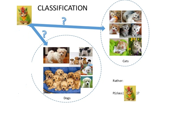 Figure 2: Sherlock Homes