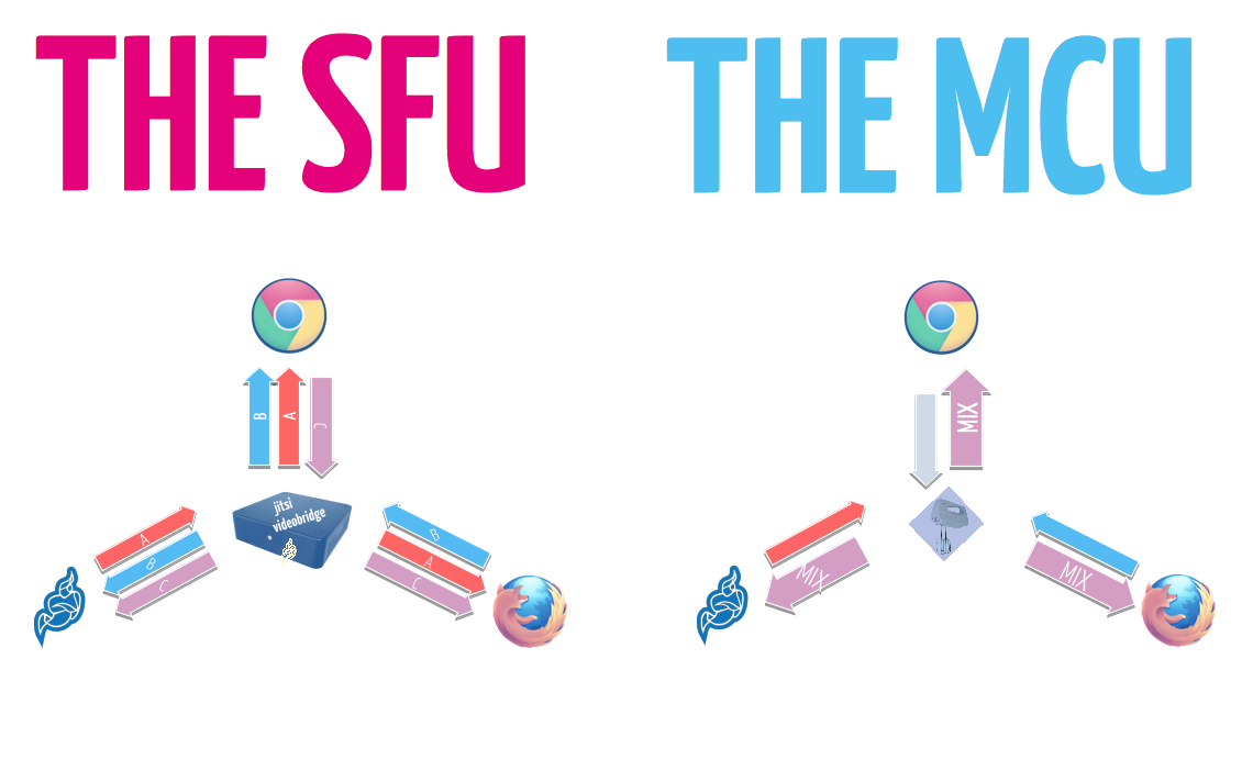 sfu_vs_mcu