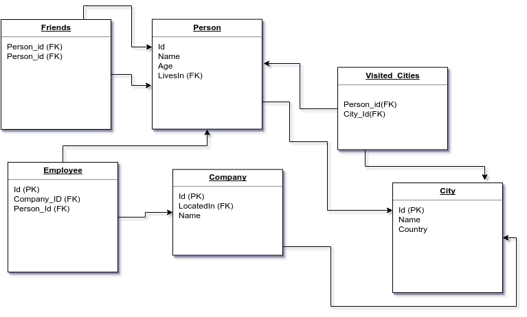 NEO4J_SQLDB_SCHEMA