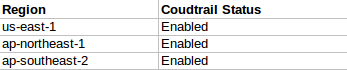 OUTCLOUDTRAIL