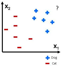 Figure 2 : Find class of?