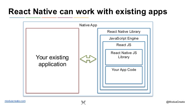 intro-to-react-native-10-638