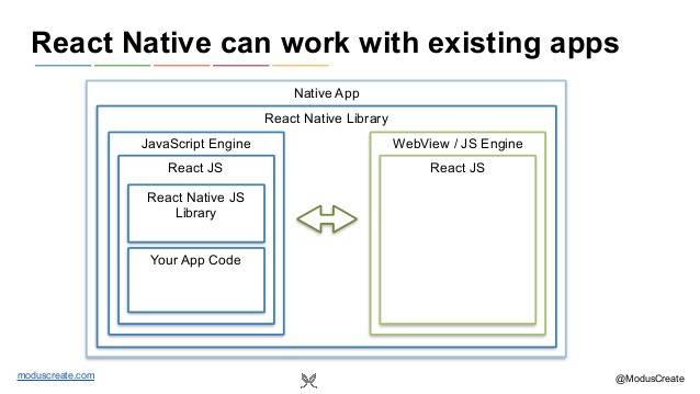 intro-to-react-native-11-638