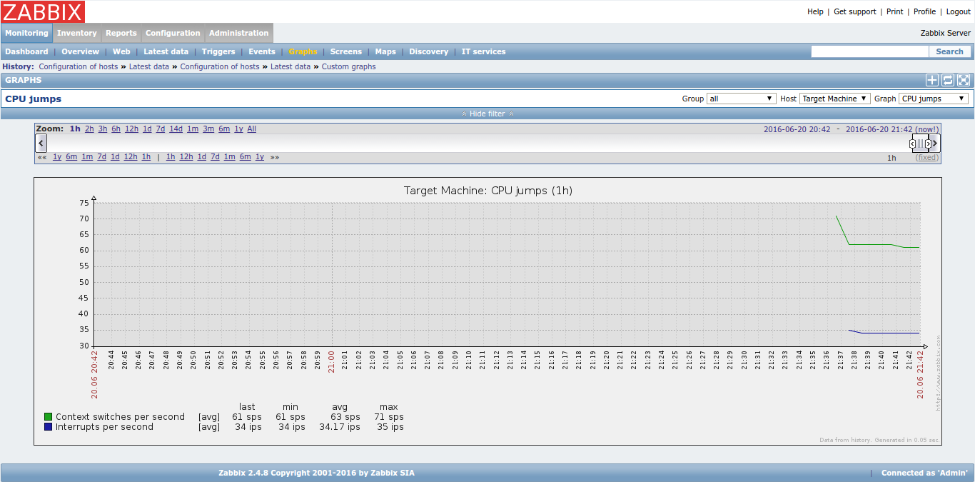 zabbix13