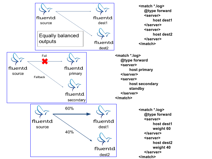 Fluentd_active-active