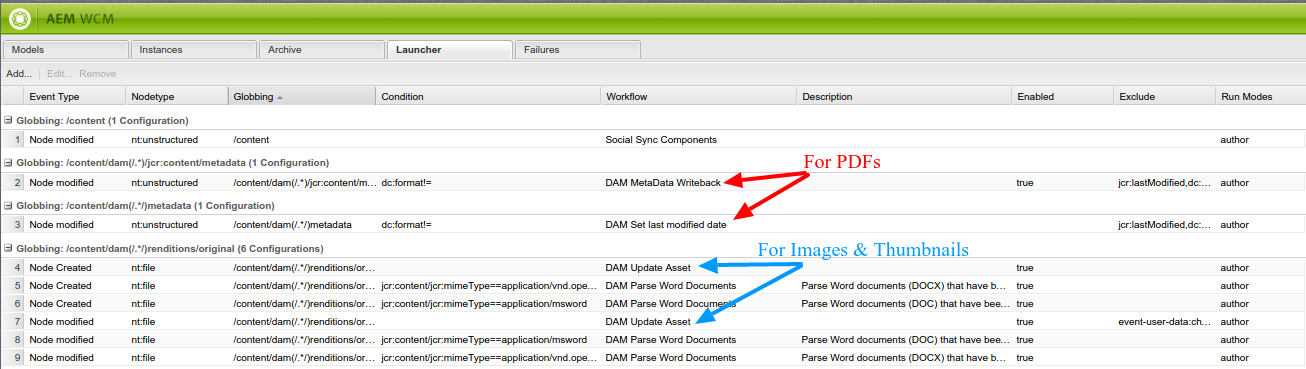 AEM Workflow Launchers