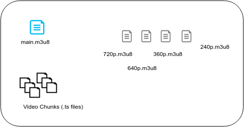 hls_folder