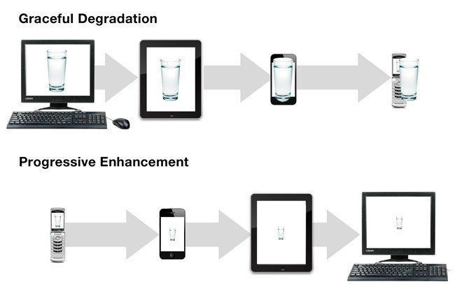 progressive_enhancement