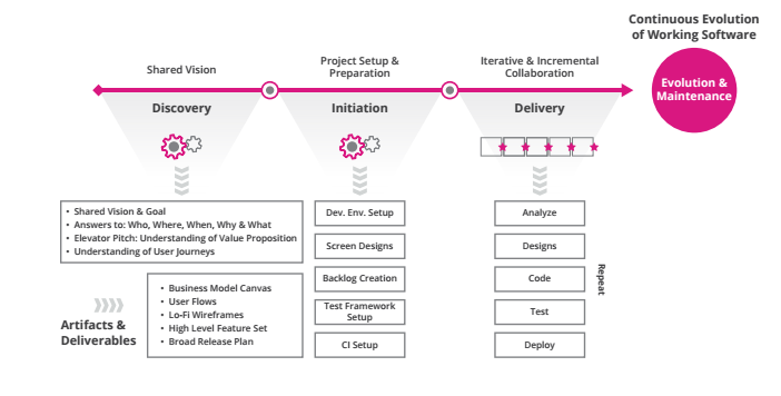 Our approach