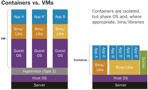 VM-Diagram