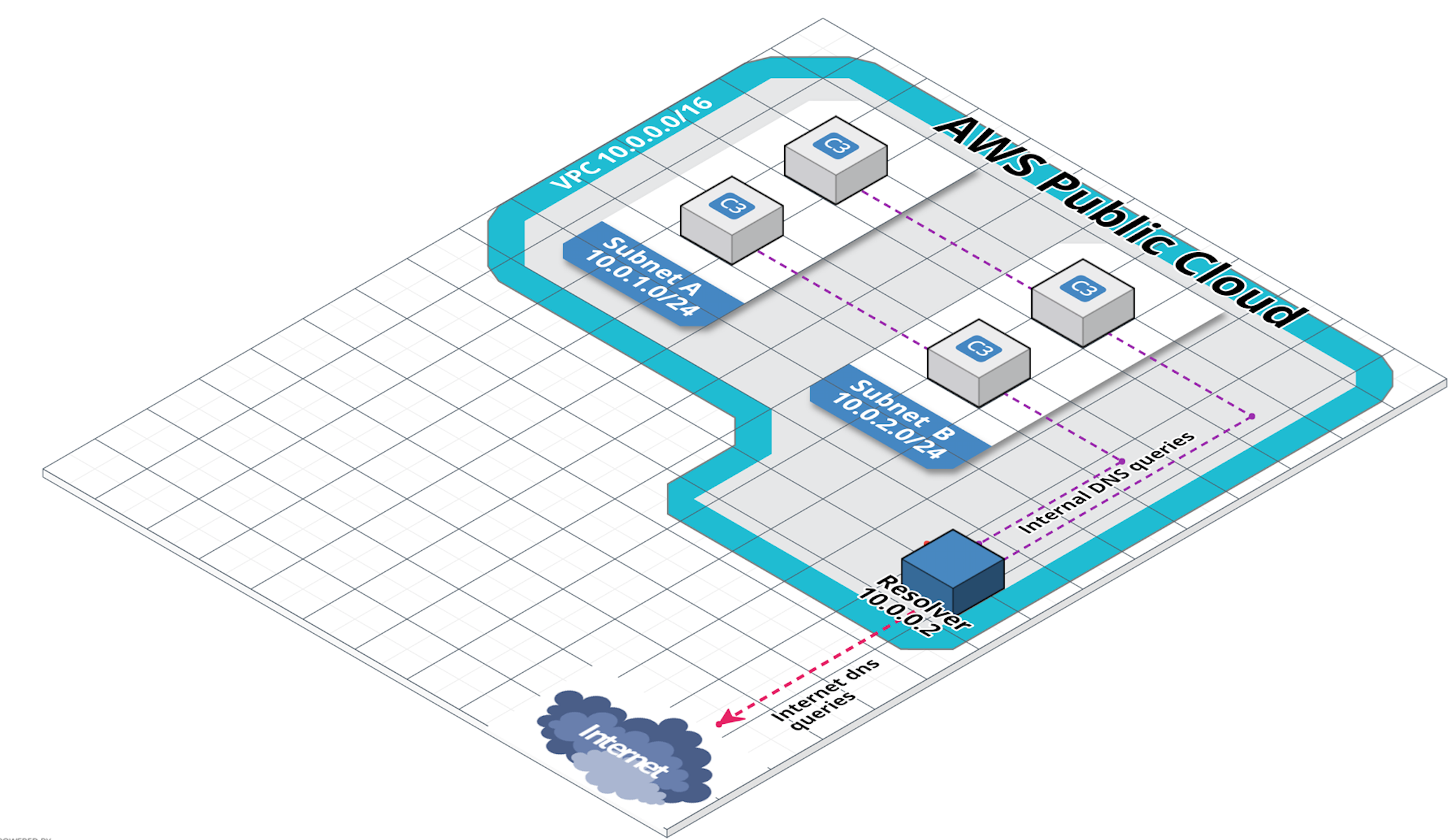 aws_with_resolver