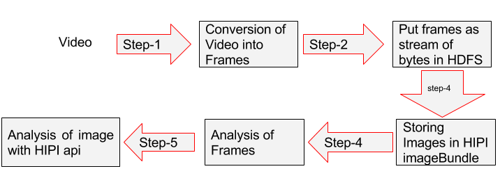 blog-on-video-analytics---1-