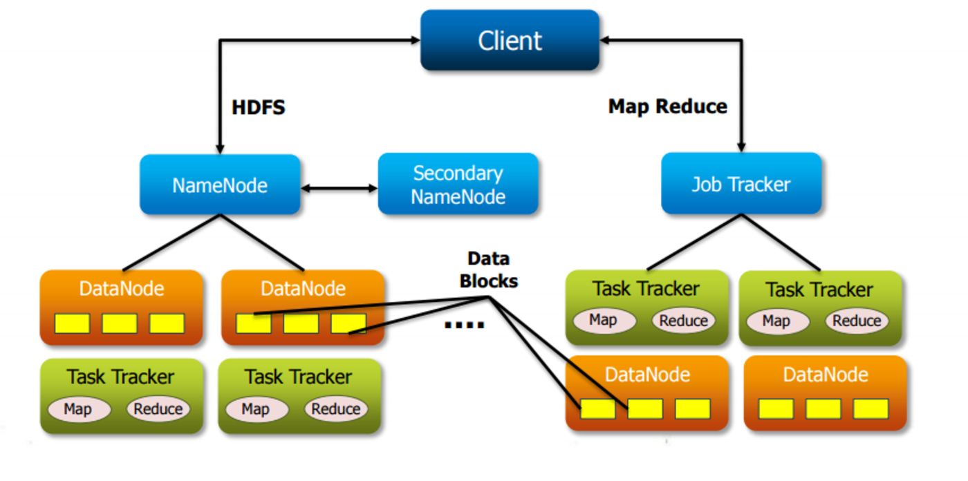 hadoop