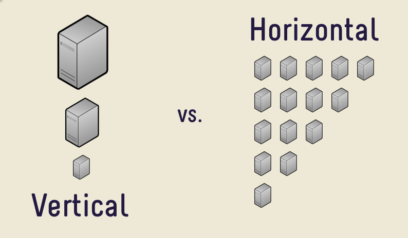 Vertical Scaling of Cloud